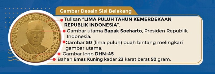 rupiah lama