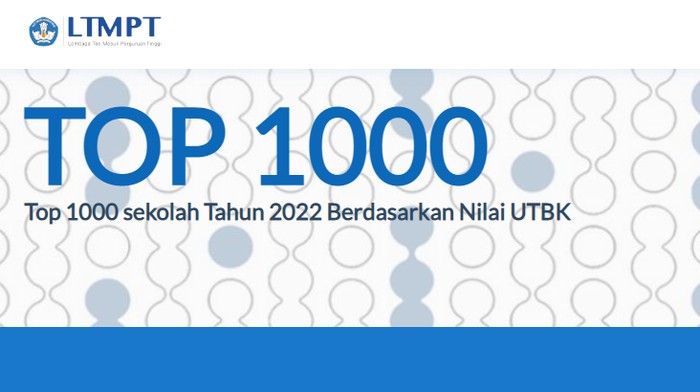 Top 1000 sekolah tahun 2022 berdasarkan nilai UTBK.