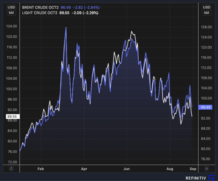 crude