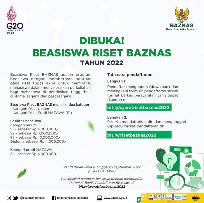 Beasiswa Riset BAZNAS dibuka