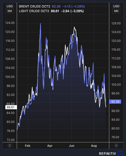 crude