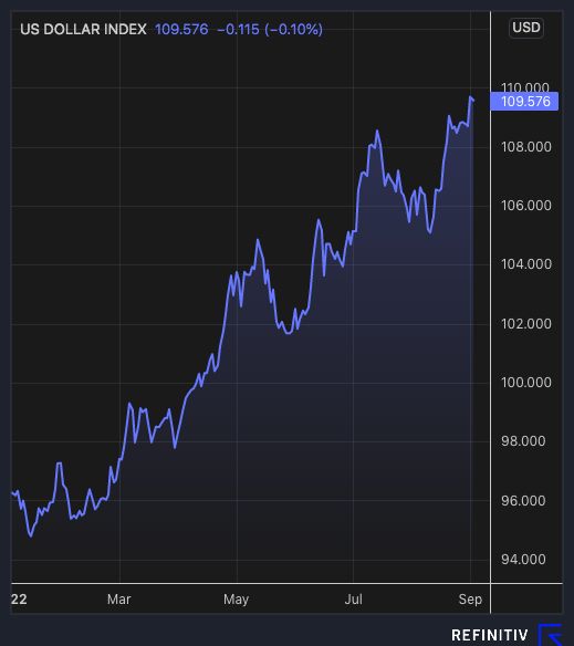 dxy