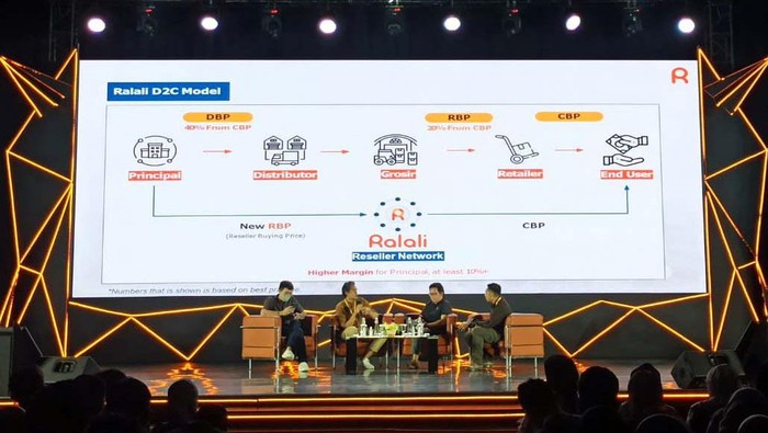 Indonesia Digital Meetup 2022 digelar di Smesco Convention and Exhibition Hall, Jakarta. Acara ini untuk percepatan pemanfaatan teknologi digital bagi UMKM Indonesia.