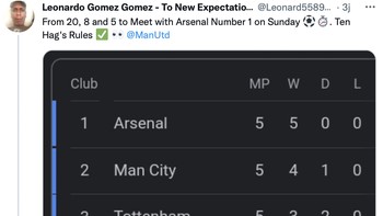 Posisi klasemen MU saat ini di Liga Inggris makin menanjak ke posisi atas. Foto: Twitter