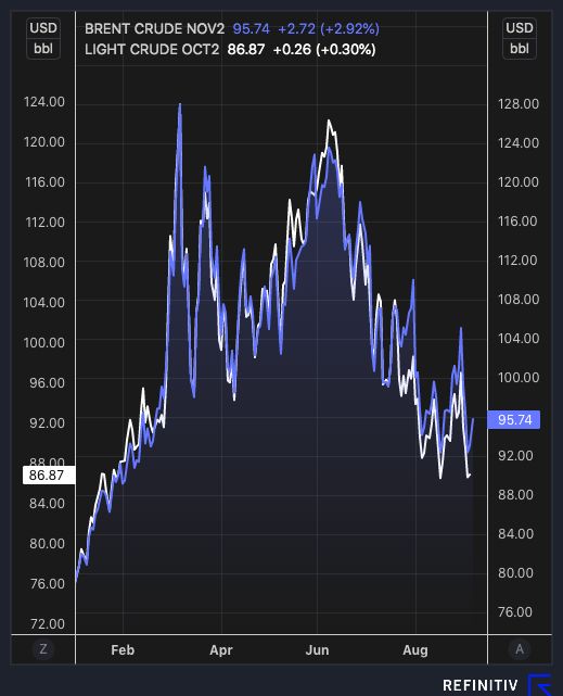 crude