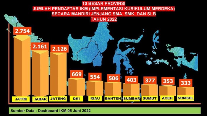 kurikulum merdeka