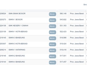 Daftar 12 SMK Terbaik di Jawa Barat Versi UTBK 2022, Sekolahmu Masuk?