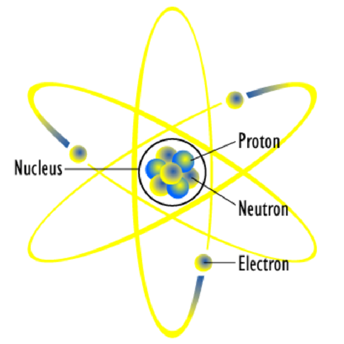 Ilustrasi partikel penyusun inti atom.
