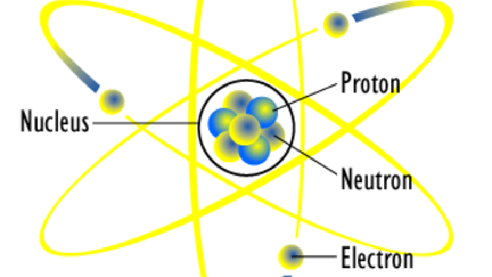 Ilustrasi partikel penyusun inti atom.