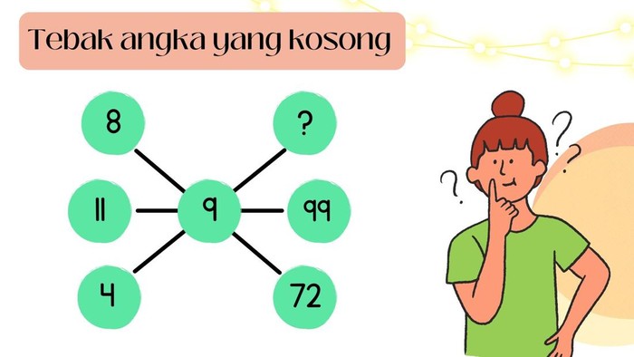 Teka Teki Logika Ini Sulit Dijawab Mungkin Iq Kamu Belum Di Atas Rata Rata