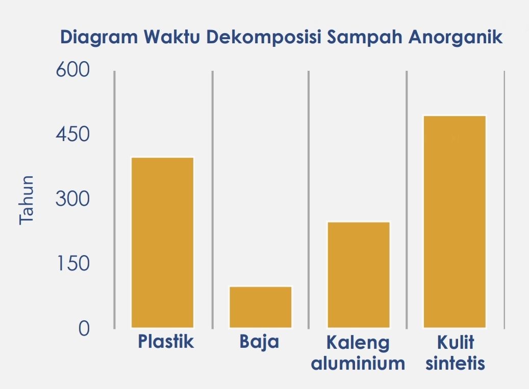 contoh soal matematika