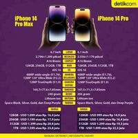 Ini Dia Perbandingan IPhone 14 Pro Dan IPhone 14 Pro Max