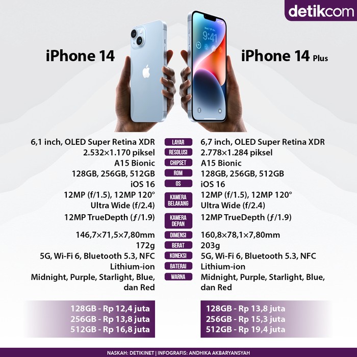 iPhone 14 iPhone 14