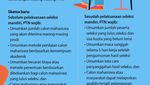 Perbedaan Jalur Masuk PTN Skema Baru dan Lama