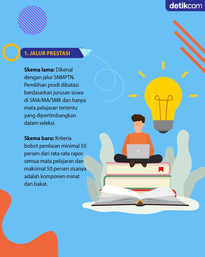 Perbedaan skema baru jalur masuk PTN dengan tahun 2022 Perbedaan skema baru jalur masuk PTN dengan tahun 2022