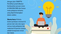 Menteri Pendidikan, Kebudayaan, Riset, dan Teknologi Nadiem Makarim menyebut sejumlah perubahan pada jalur seleksi berdasarkan prestasi.  Seperti dengan pemberian bobot minimal 50 persen untuk nilai rata-rata rapor seluruh mata pelajaran.