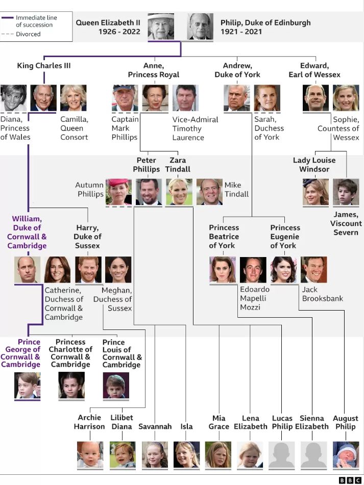Silsilah Keluarga Kerajaan Inggris, Ini Daftar Pewaris Takhta Ratu Elizabeth