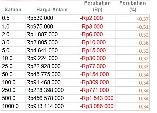 Harga emas