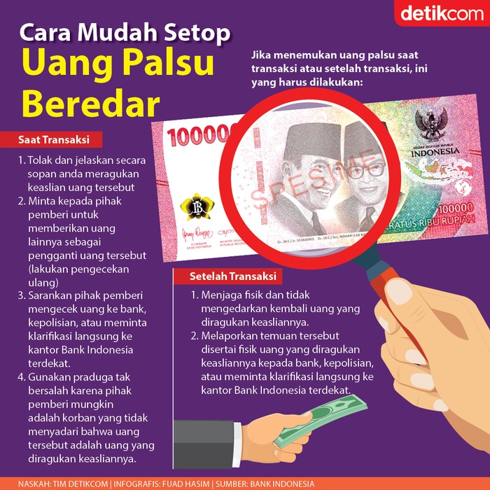 Infografis cara mudah setop uang palsu Infografis cara mudah setop uang palsu