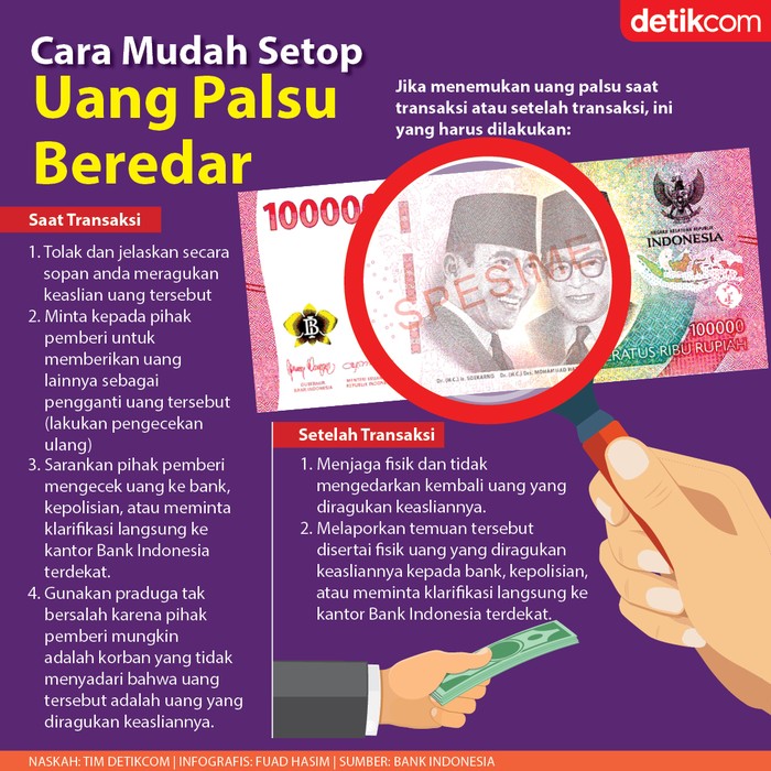 Penting! Lakukan Ini Saat Curiga Ada Uang Rupiah Palsu