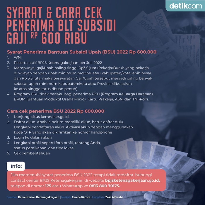 Infografis syarat & cara cek BLT subsidi gaji Rp 600 ribu