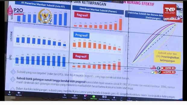 Rapat Panja Penerimaan Negara RAPBN 2023. (Cnbc Indonesia/Cantika Dinda)