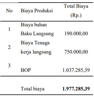Perhitungan biaya dan keuntungan usaha roti rumahan.