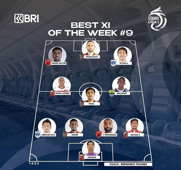 Best Eleven Of The Week ke-9 Liga 1 2022/2023