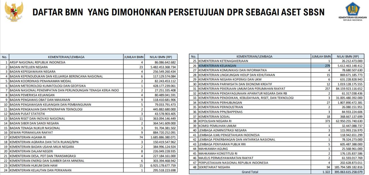 Dok Kemenkeu