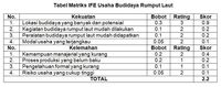 Evaluasi Usaha Adalah: Tujuan, Contoh, Dan Permasalahannya - Paperplane