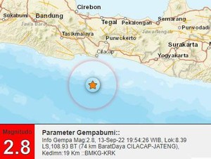 Gempa M 2,8 Guncang Perairan Cilacap Malam Ini