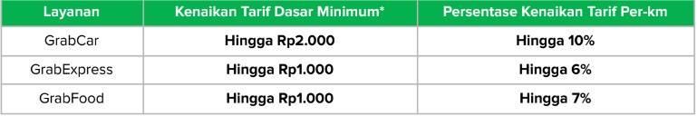 Tabel harga layanan Grab Indonesia