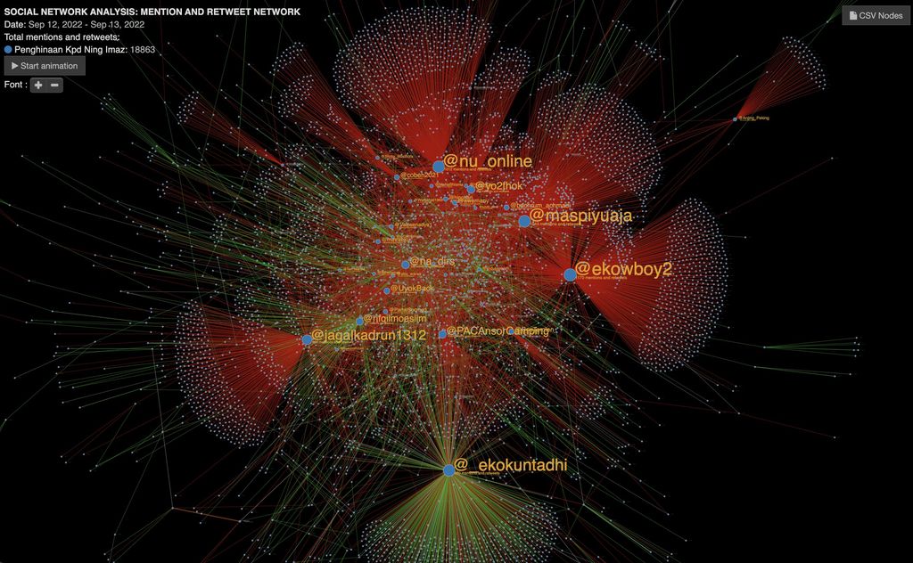 Analisis cluster cuitan Eko Kuntadhi (detikcom)