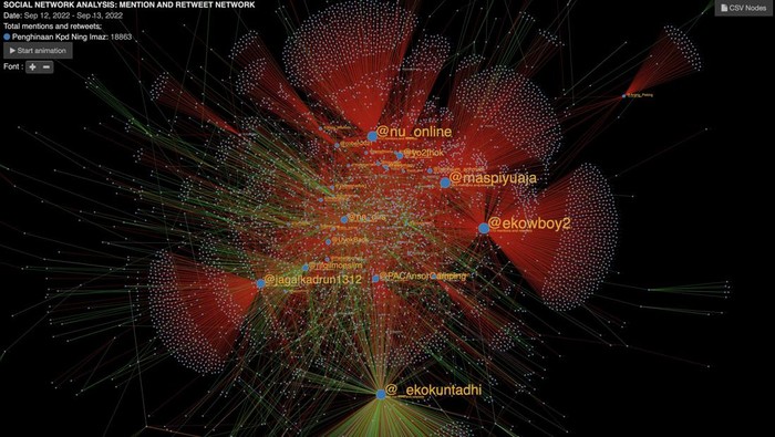 Analisis cluster cuitan Eko Kuntadhi (detikcom)