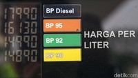 Harga BP 92 juga mengalami penurunan dari sebelumnya Rp 15.420/liter menjadi Rp 14.990/liter. Sementara, BP 95 dan BP Diesel harganya masih sama yakni masing-masing Rp 16.130/liter dan Rp 17.990/liter.  