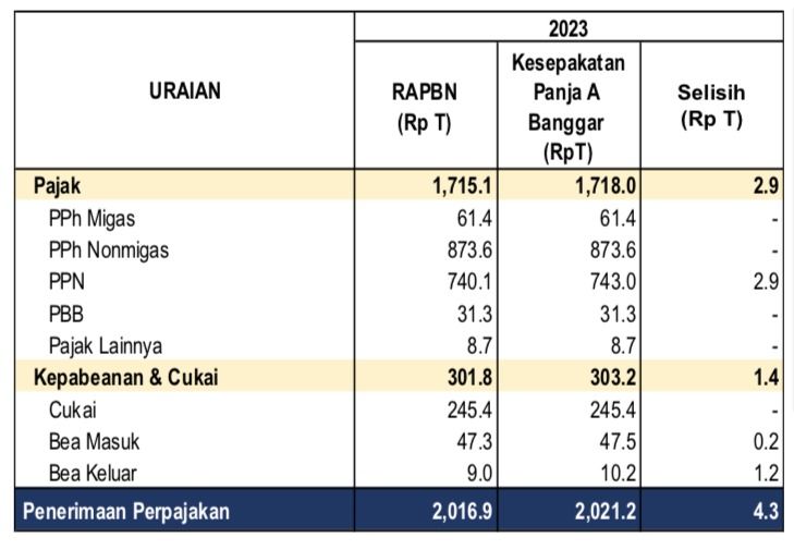 RAPBN 2023 (Dok: Kemenkeu)