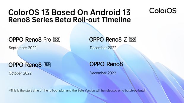 La serie Oppo Reno8 recibirá la actualización de Android 13 a partir de este mes