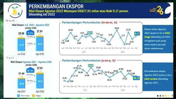 Rilis BPS, Perkembangan Ekspor (Tangkapan Layar Youtube)