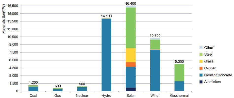 Besaran Input Energi Besaran Input Energi