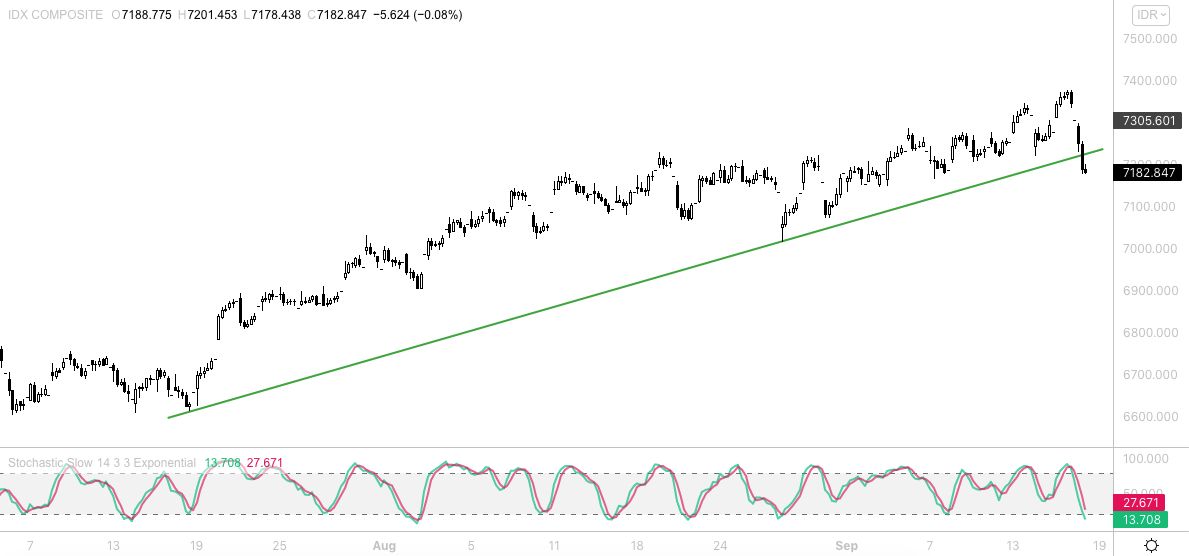 ihsg