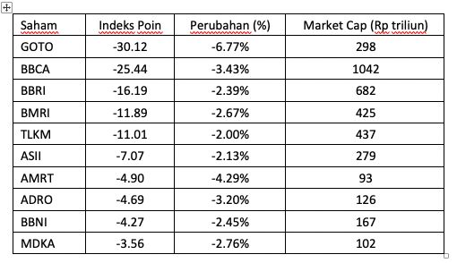 Saham big cap
