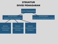 Divisi Pemasaran: Tugas Utama, Struktur, Dan Cara Kerjanya