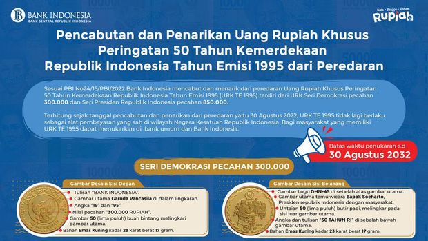 2 uang Rupiah nggak laku lagi, sudah ditarik Bank Indonesia