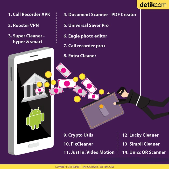 Daftar Aplikasi Pembobol Rekening Bank