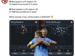 Meme Monster Erling Haaland, Mesin Gol Anyar Man City