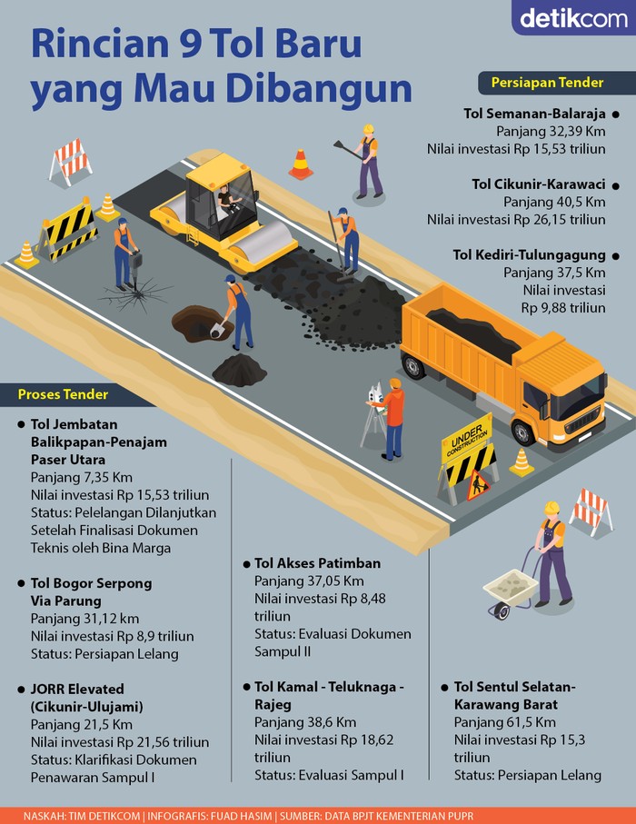 Infografis 9 ruas tol baru yang bakal dibangun Infografis 9 ruas tol baru yang bakal dibangun