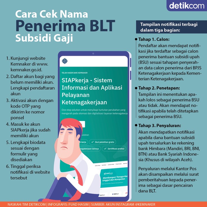 Infografis cara cek nama penerima BLT subsidi gaji Infografis cara cek nama penerima BLT subsidi gaji