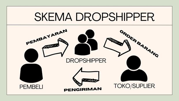 Apa Maksud Dropshipper