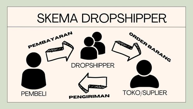 Apa Itu Dropship Dan Cara Kerjanya