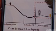 Bakal Ada Jalur Sepeda Sepanjang Tol Jogja-Solo, Nih Desainnya